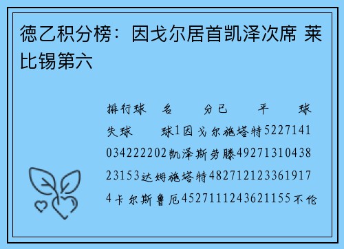 徳乙积分榜：因戈尔居首凯泽次席 莱比锡第六